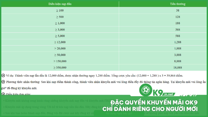 Đặc quyền khuyến mãi ok9 chỉ dành riêng cho người mới
